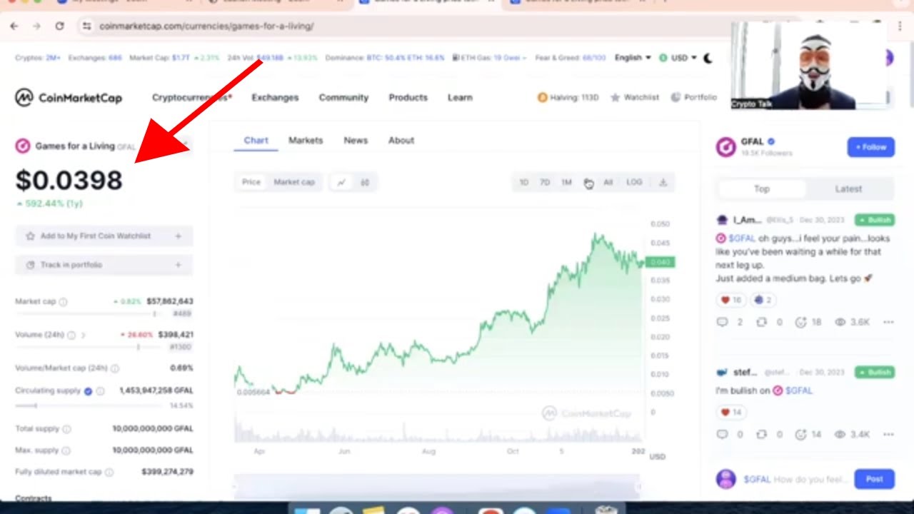 GFAL Price will SEE a MASSIVE EXPLOSION in 2024
