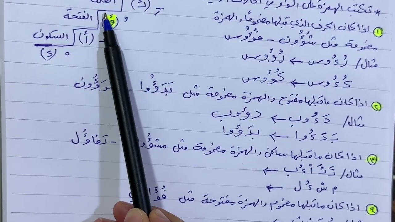 (املاء) الهمزة المتوسطة على الواو اللغة العربية للصف الثاني متوسط ، ست مريم
