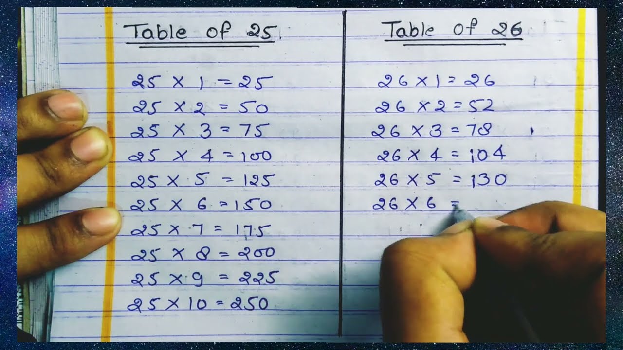 Table of 25 and 26/Educational videos/Maths