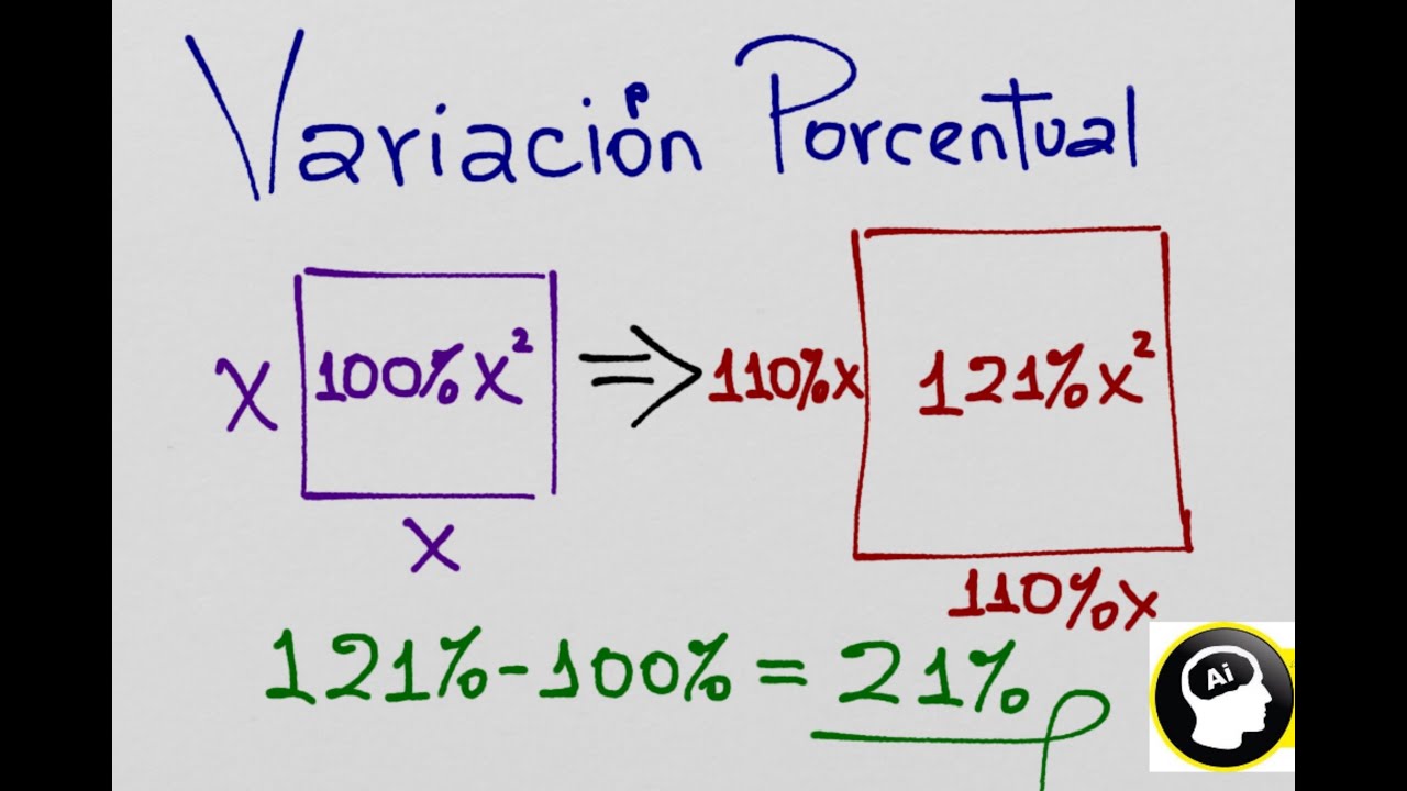 Variación Porcentual