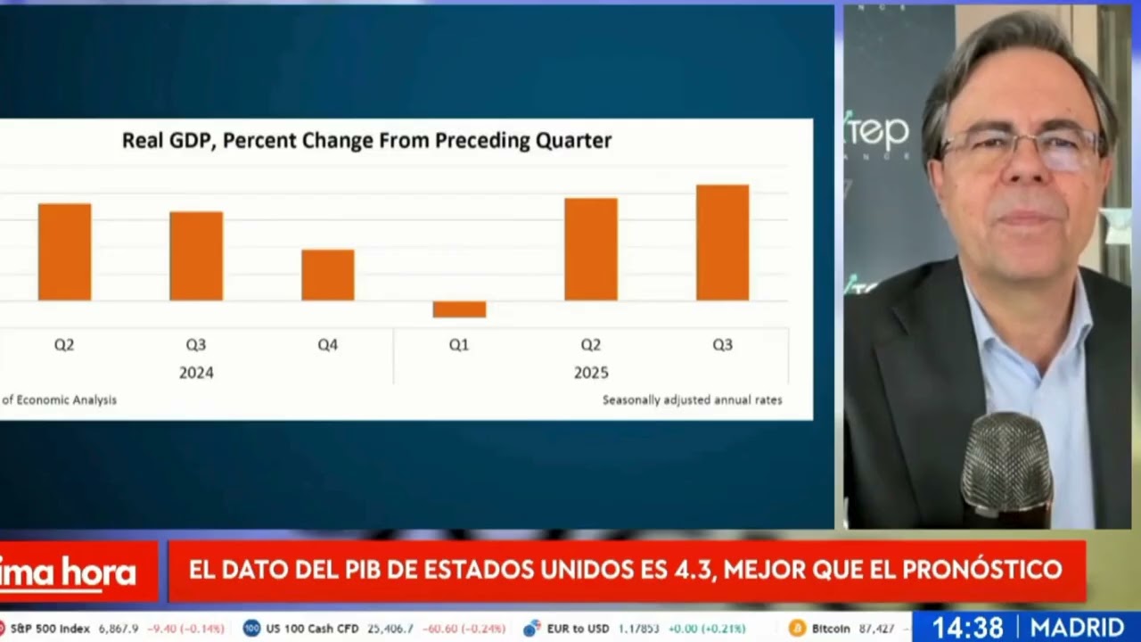 PIB y PCE en EE. UU.: crecimiento fuerte, inflación y el dilema de la Fed