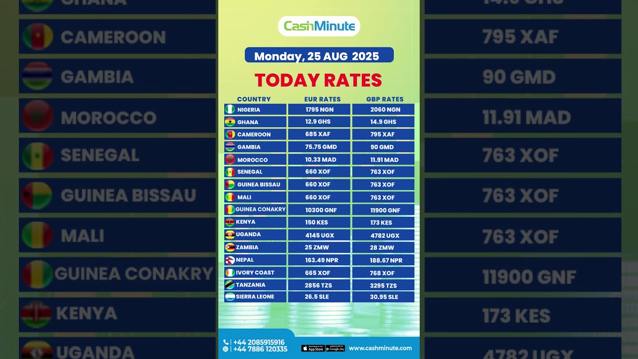 Unlock the best exchange rates today!