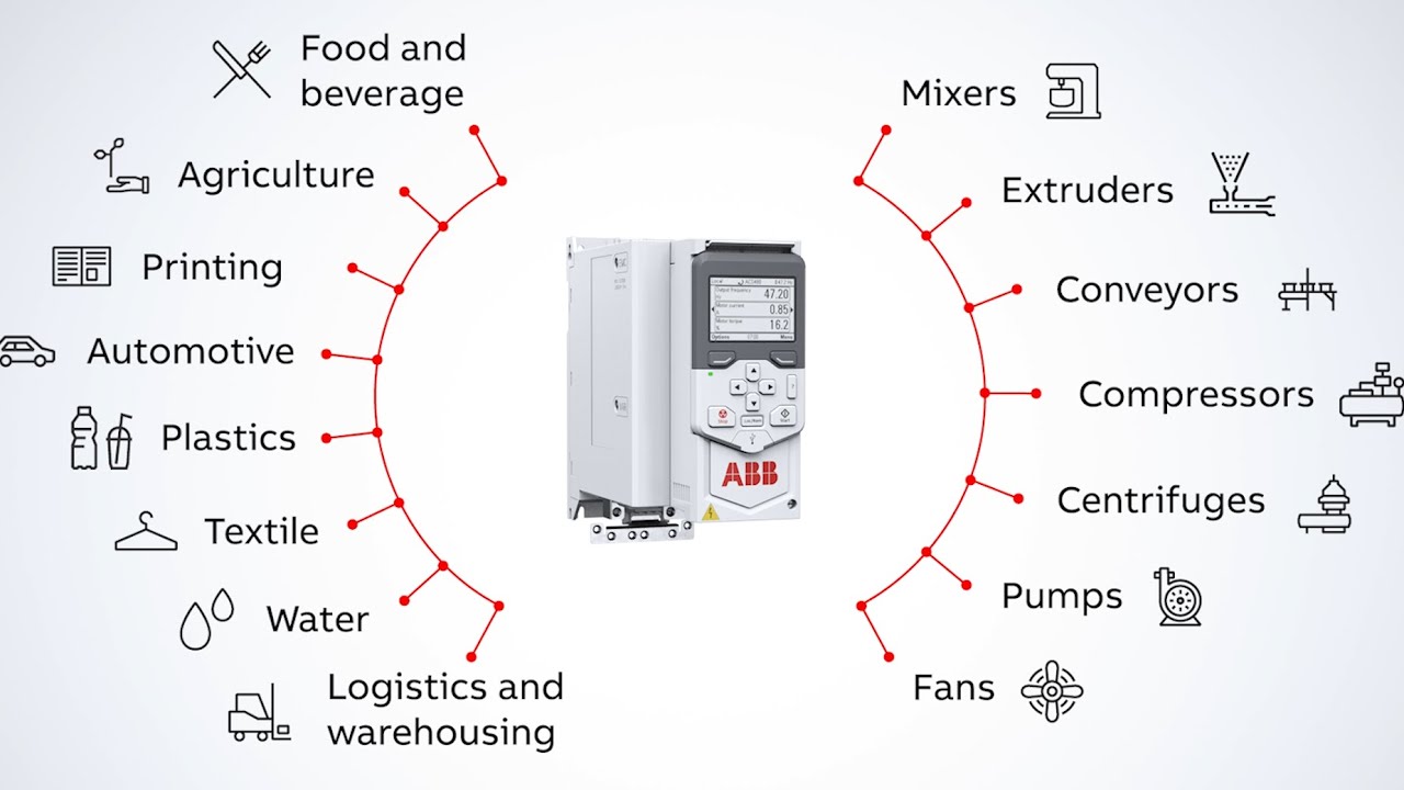 ABB general purpose drives: ACS480