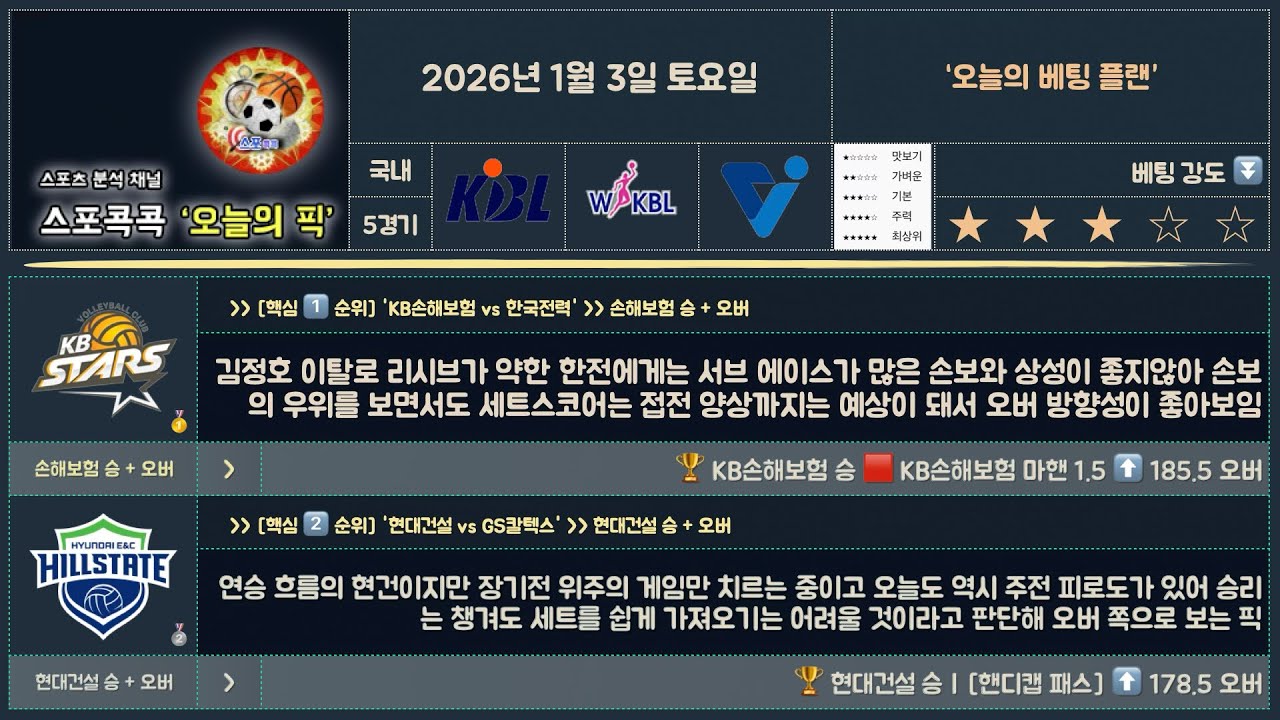 ★★★ [1/3] 🇰🇷 국내리그 5경기 [KB손보 vs 한국전력] [현대건설 vs GS 칼텍스]