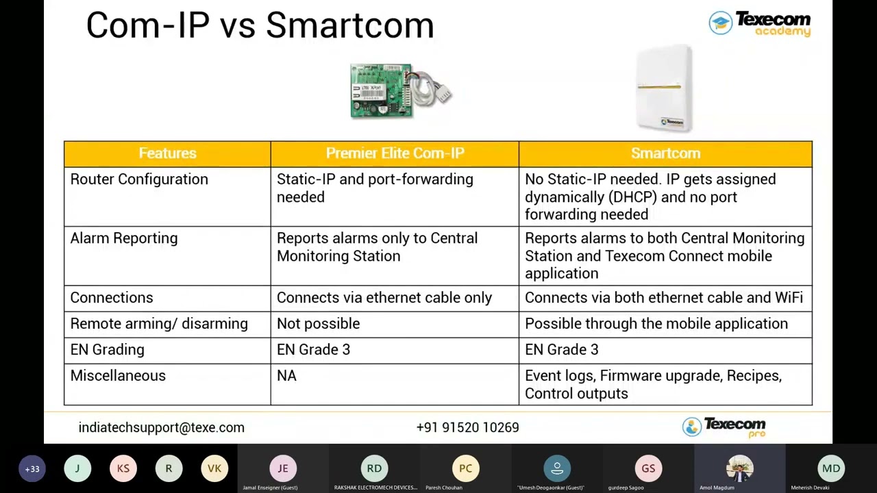 Texecom Smartcom and Mobile app