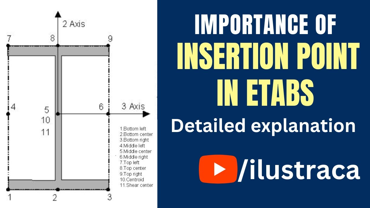 Insertion Point in ETABS | Detailed Explanatory | ilustraca | Sandip Deb