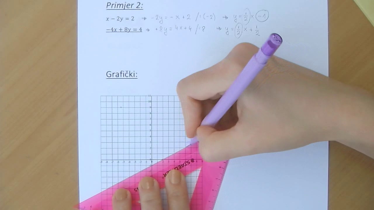 Grafičko rješavanje sustava