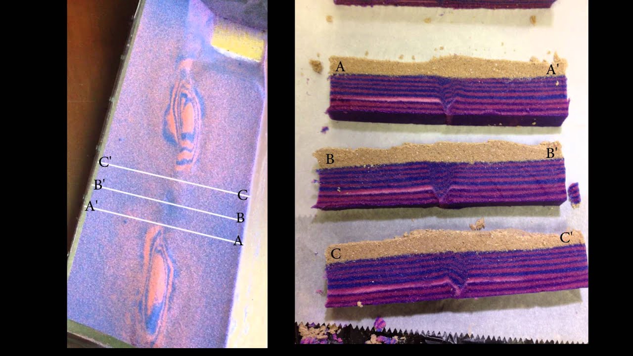 Strike slip faults preview