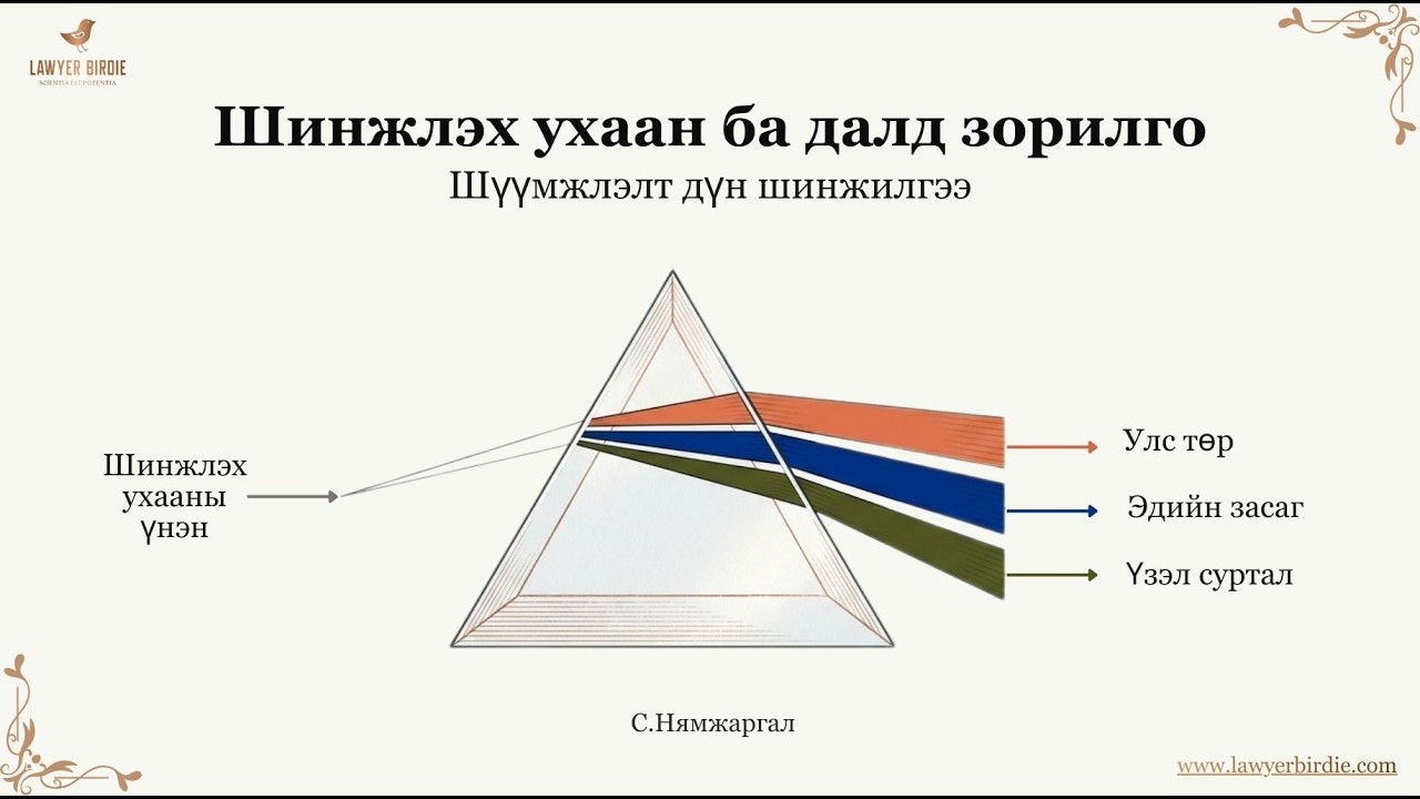 Шинжлэх ухаан ба далд санаа