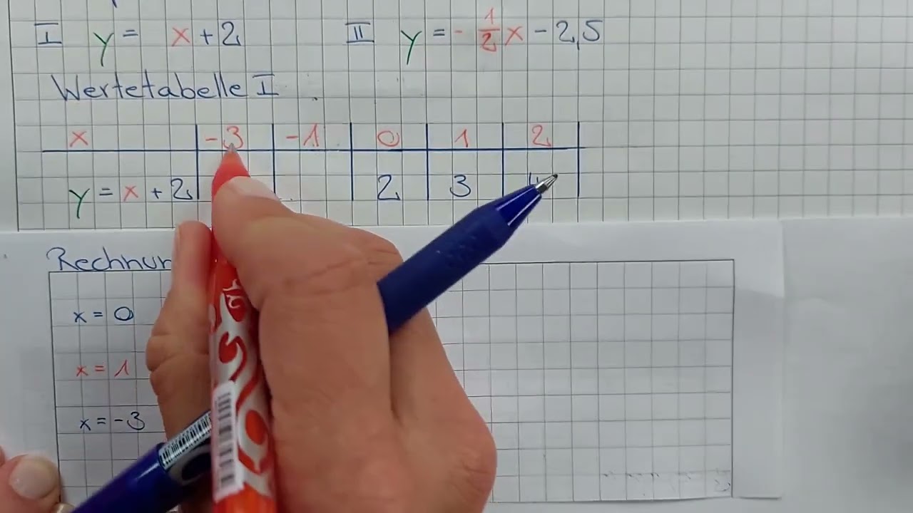 Lineare Gleichungssysteme Wertetabelle