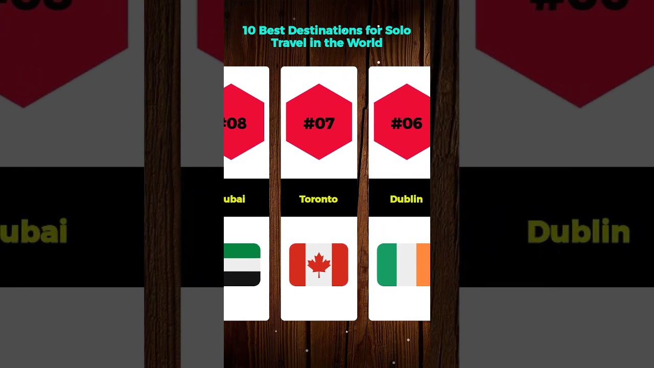 10 Best Destinations for Solo Travel in the World