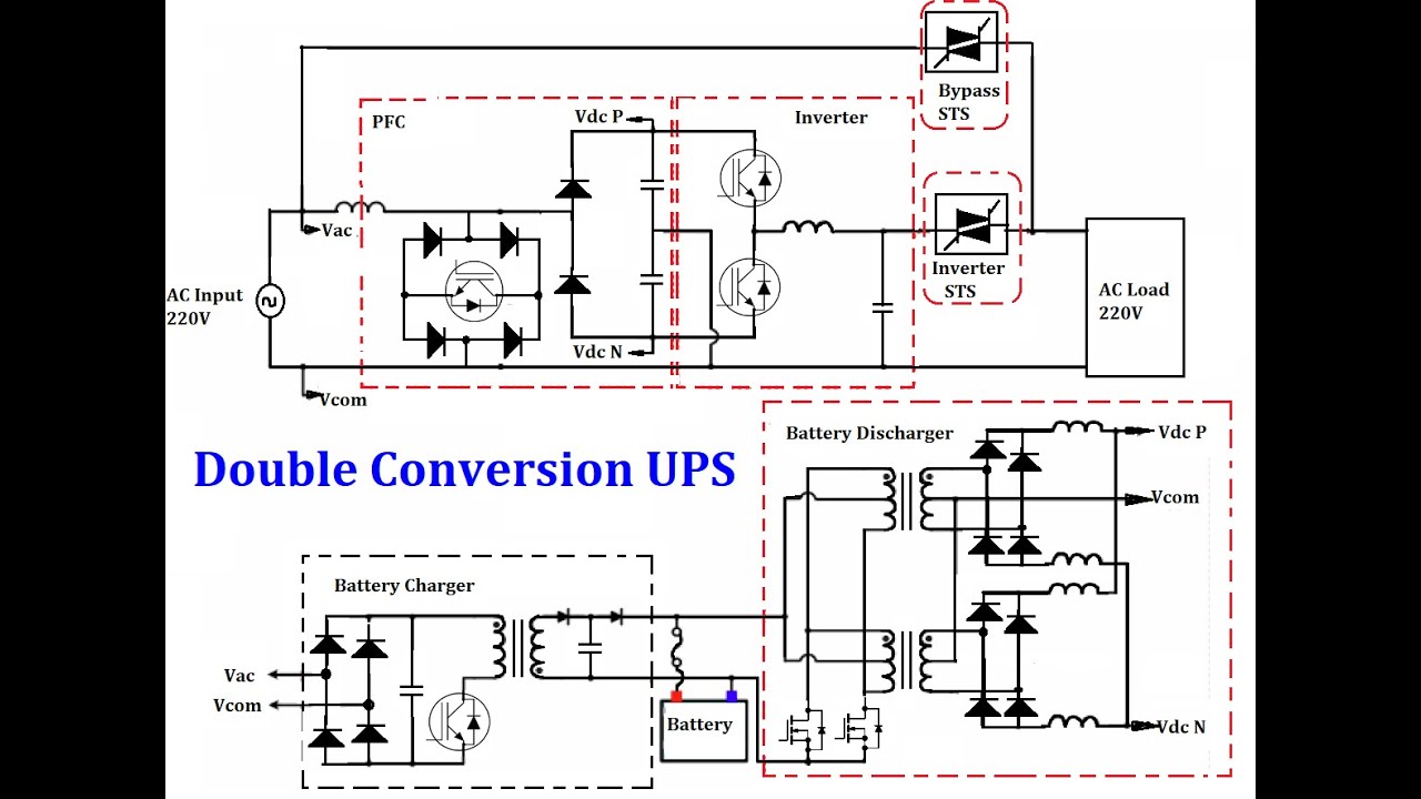 All About UPS, Double conversion UPS