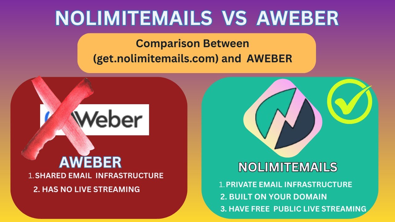 AWeber vs No Limit Emails
