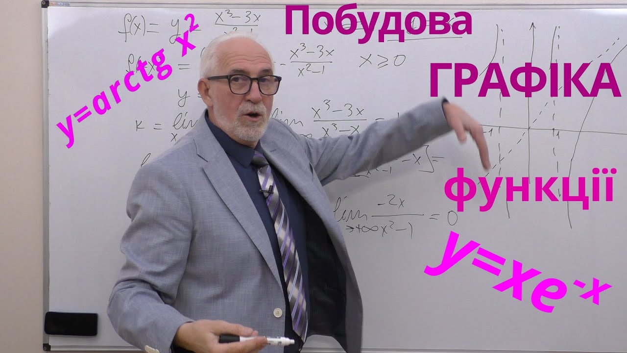 ДЧ25. Приклади. Побудова графіка функції.