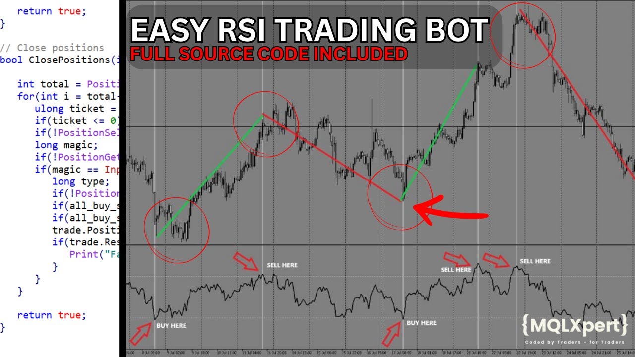Build a Simple RSI Trading Bot in MQL5 | Step by step Tutorial