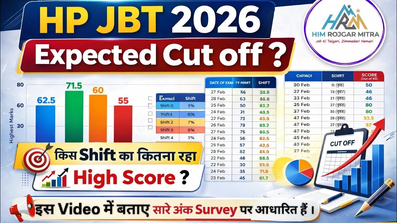 HP JBT 2026 CUT OFF | HP JBT EXPECTED CUT OFF | HP JBT SHIFT WISE CUTOFF| HP JBT NORMALISATION|HPRCA