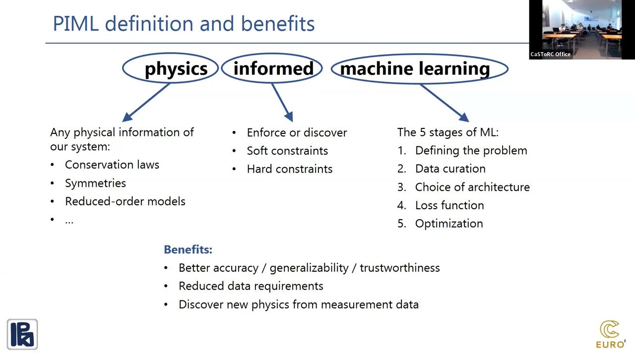 Introduction to Physics Informed Machine Learning