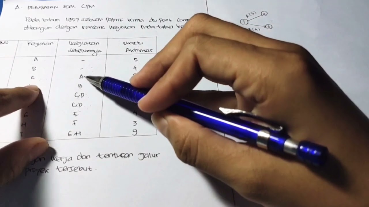 Penjadwalan. Pembahasan Soal CPM (Critical Path Mathode). Analisis Jaringan Kerja