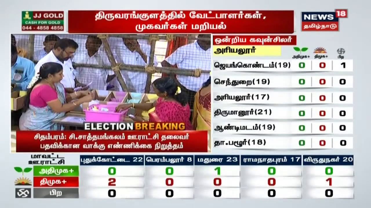 உள்ளாட்சித் தேர்தல் முடிவுகள் | TN Local Body Election Results | News18 Tamil Nadu