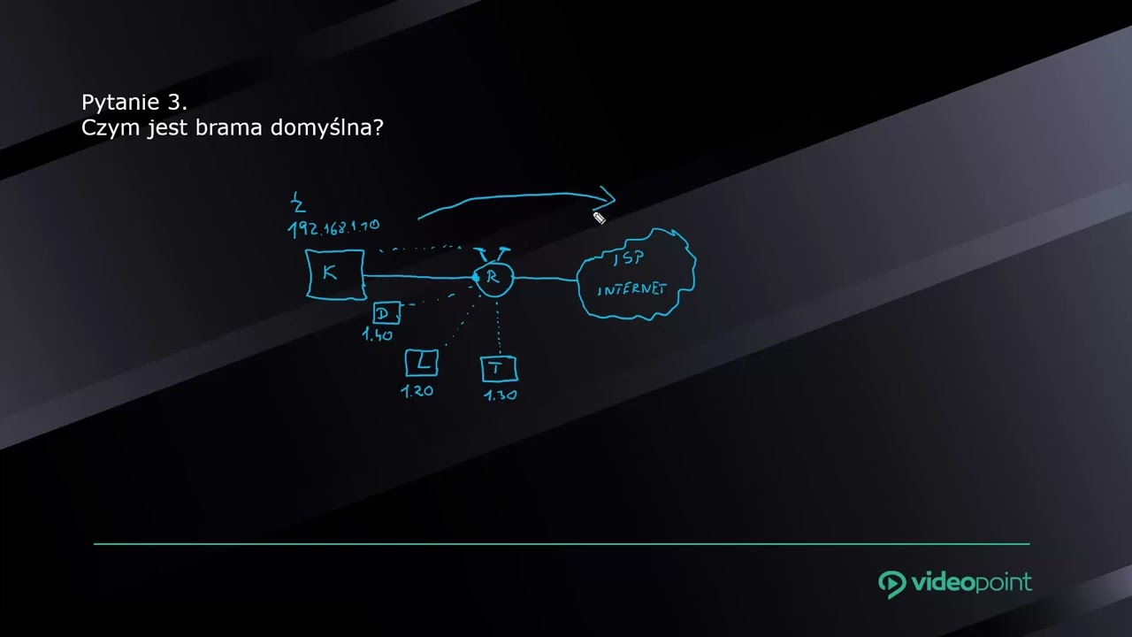 Czym jest brama domyślna? Podstawy sieci komputerowych
