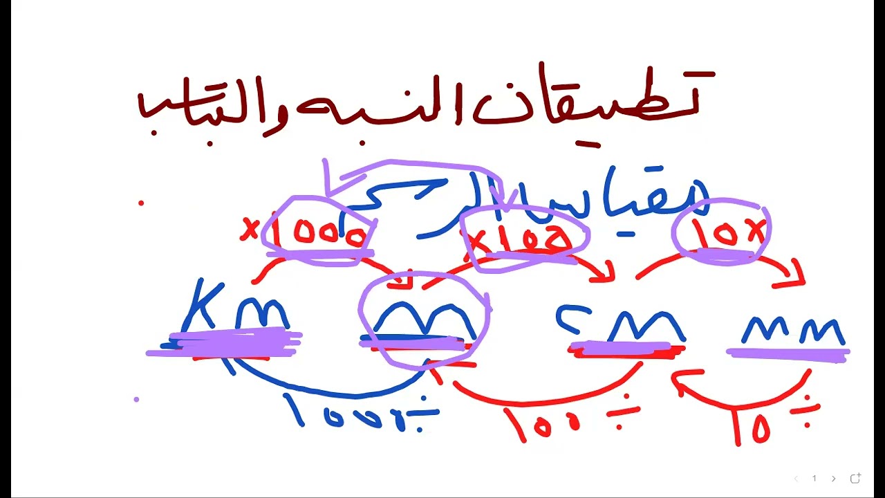 تطبيقات النسبه والتناسب مقياس الرسم للصف الاول الاعدادي