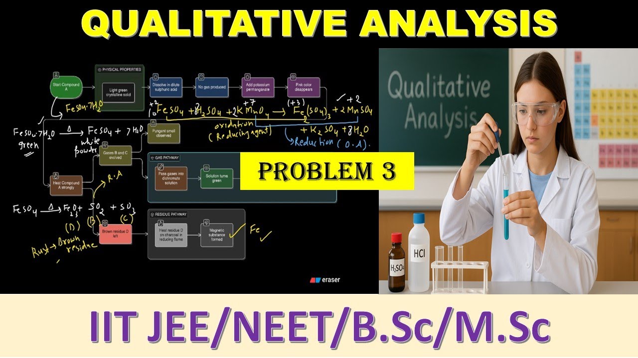 PROBLEM 3: SALT ANALYSIS | MIXTURE ANALYSIS | QUALITATIVE ANALYSIS FOR IIT JEE MAIN & ADVANCED