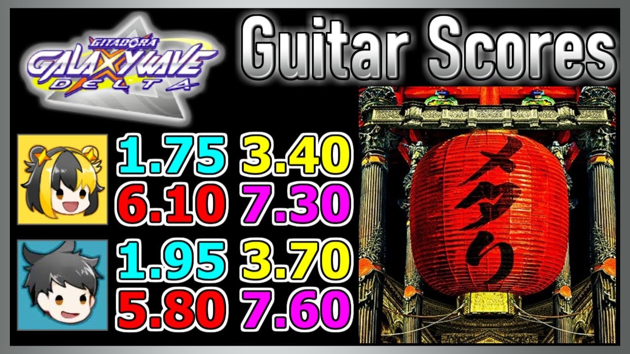 [GITADORA GuitarFreaks] メタり！！（feat. Tom Morello） - Guitar & Bass Scores