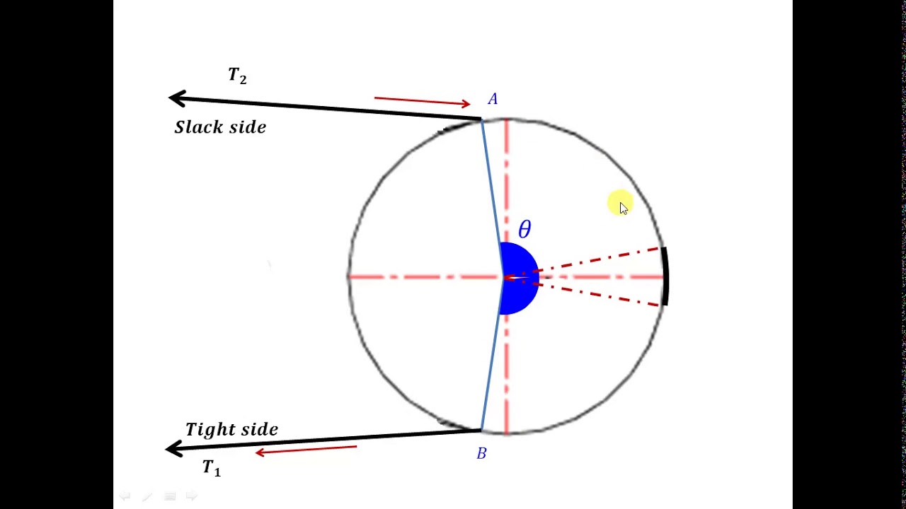 Friction of Flat Belt