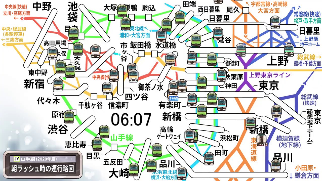 山手線　朝ラッシュ時の運行略図(2020年度)