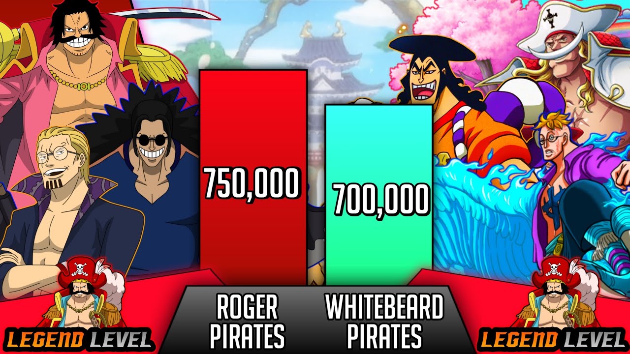 Whitebeard Pirates vs Roger Pirates power Levels - SP Senpai (one piece power Levels) 🔥