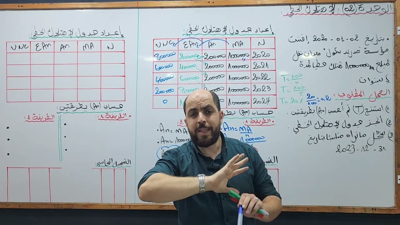 الإهتلاك الخطي (أول درس في البكالوريا)
