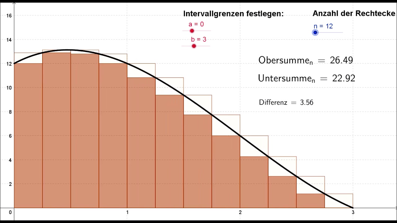 Berechnung eines bestimmten Flächeninhalts Einführung Obersumme Untersumme Stammfunktion