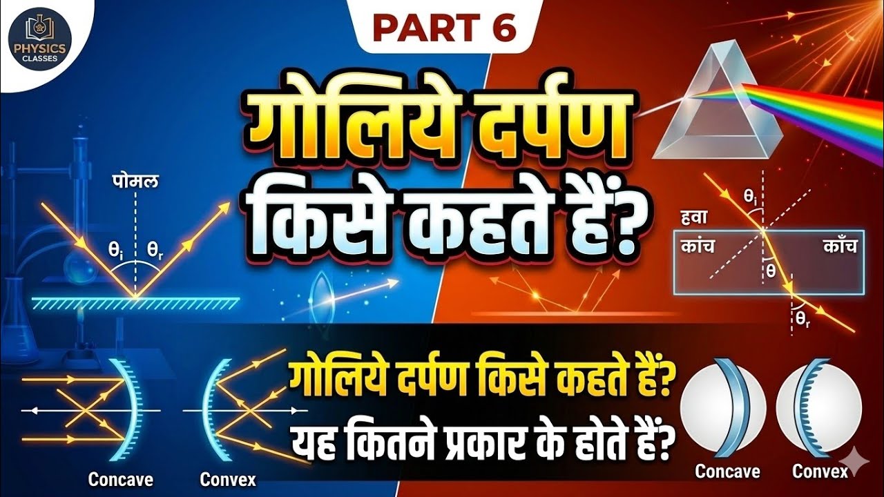 Class 10/Chapter-1/ part -6/प्रकाश का परावर्तन तथा अपवर्तन 