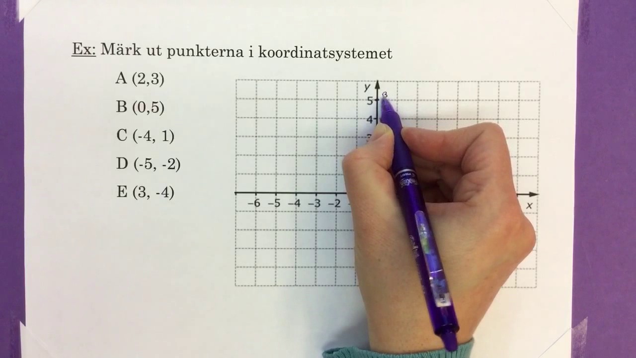 Ma7 2.5 Koordinatsystem