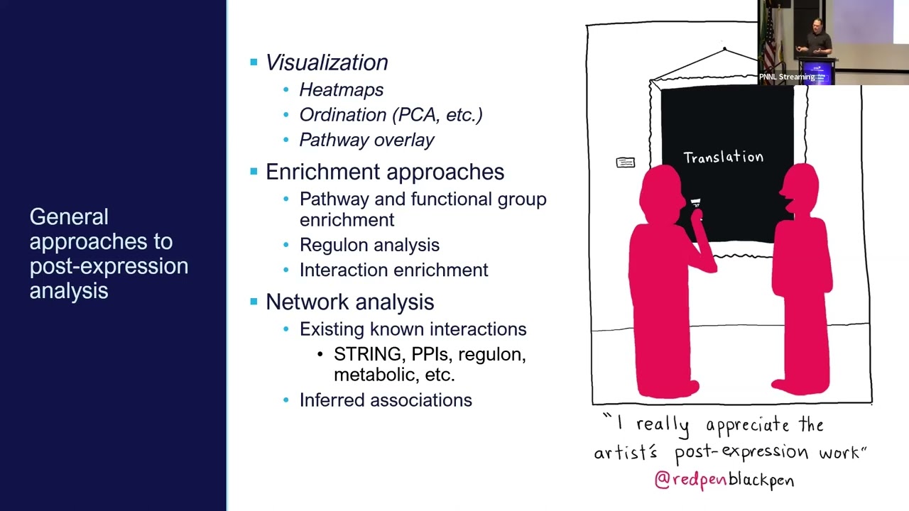 Post-differential expression analyses | 2023 EMSL Summer School, Day 4