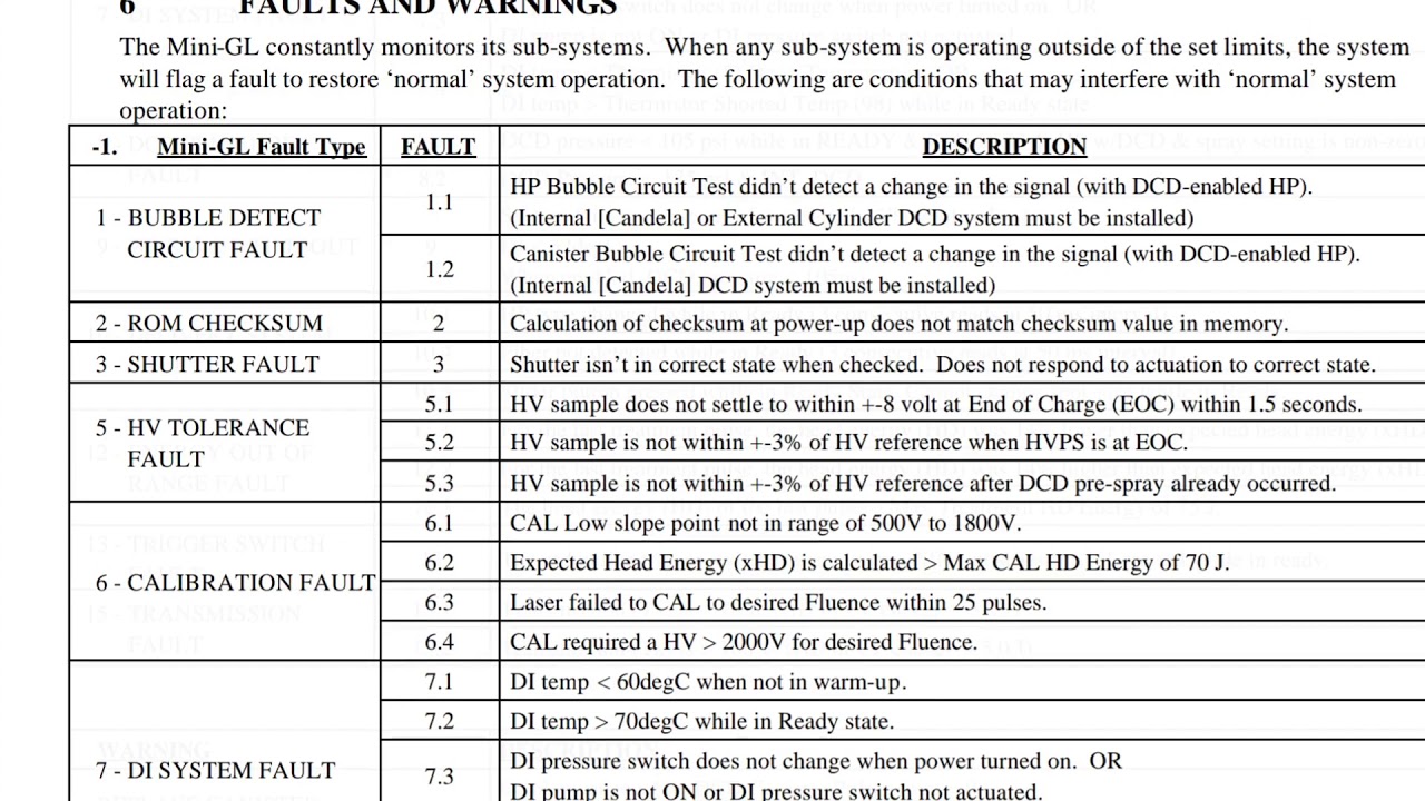 Candela gentlelase laser error codes faults list