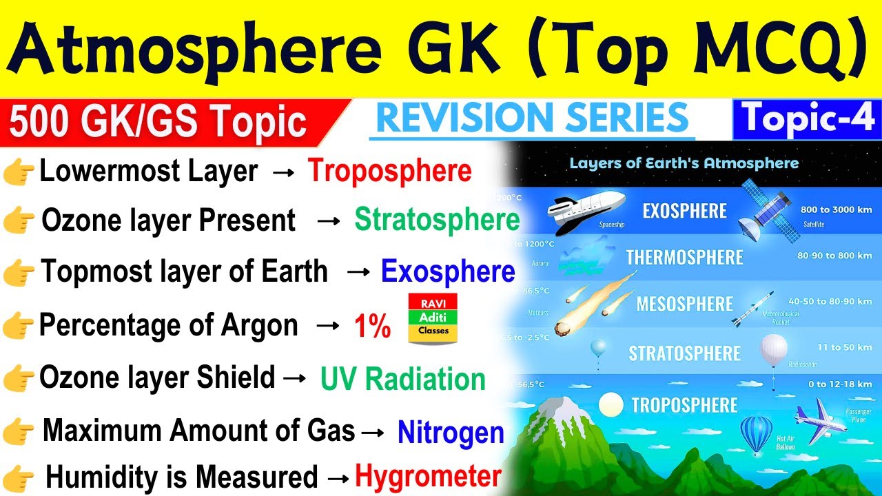 Atmosphere Layers of Earth | Geography Gk | Atmosphere Layers MCQ | SSC UPSC RAIKWAY GK TRICK