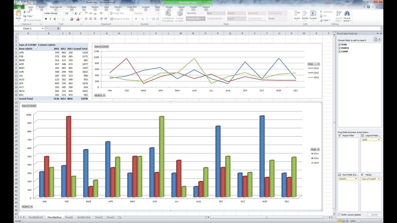 MS Excel — сводная таблица и диаграмма для годового и ежемесячного отчета