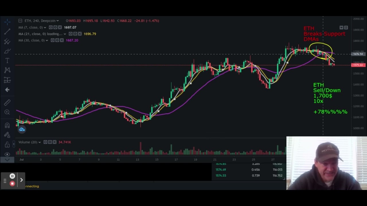 $ETH Ethereum Sell/Down +on78%  Signal Method-- Deepcoin Exchange-- How to Trade Crypto?
