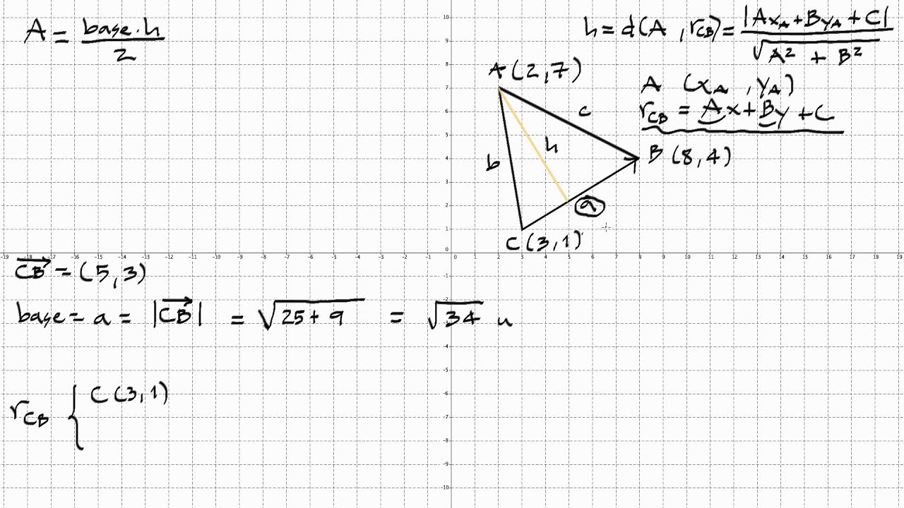 23. Geometría analítica 23: área de un triángulo: método constructivo.