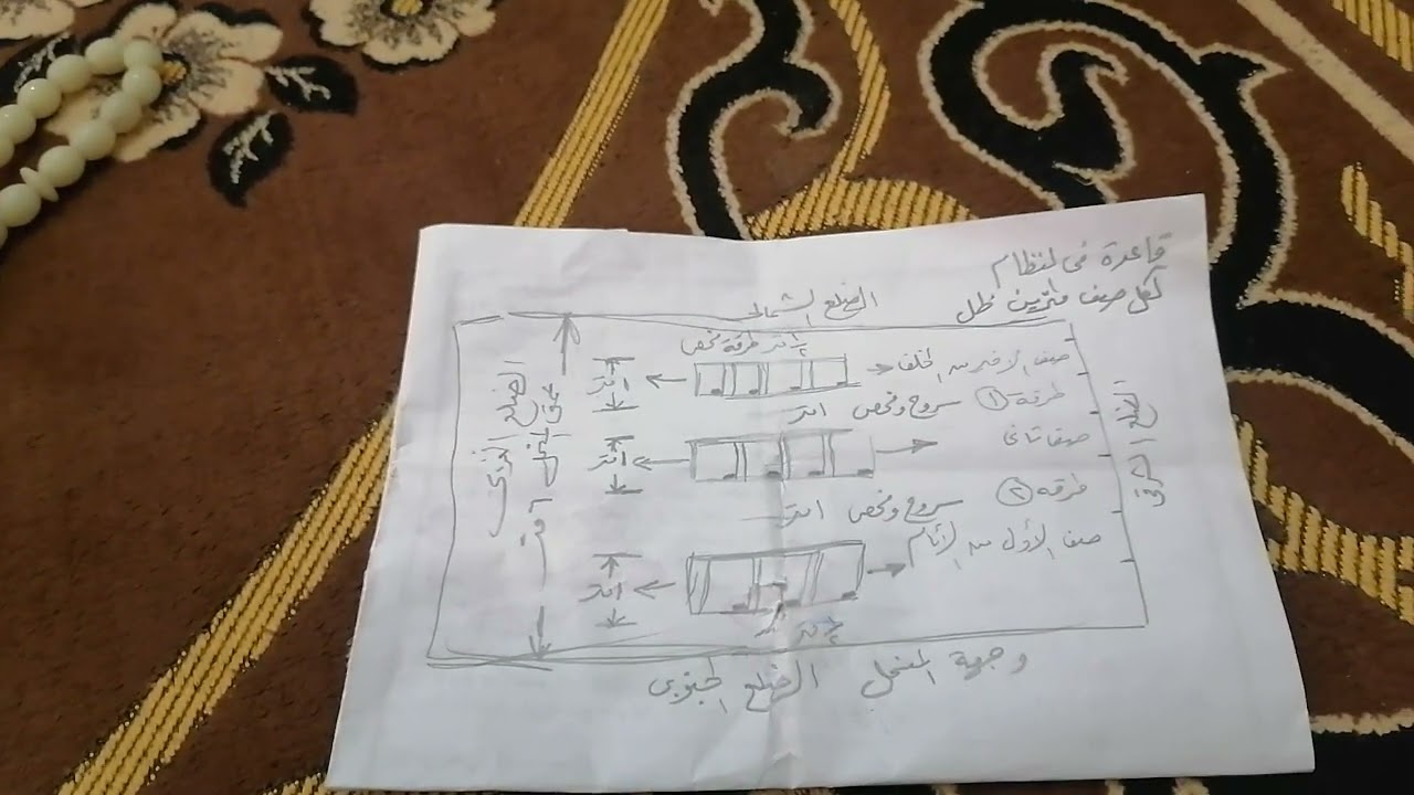 المعتمد من النظام