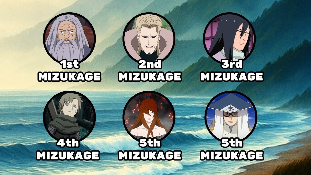 Every Mizukage EXPLAINED in 7 Minutes | Naruto lore
