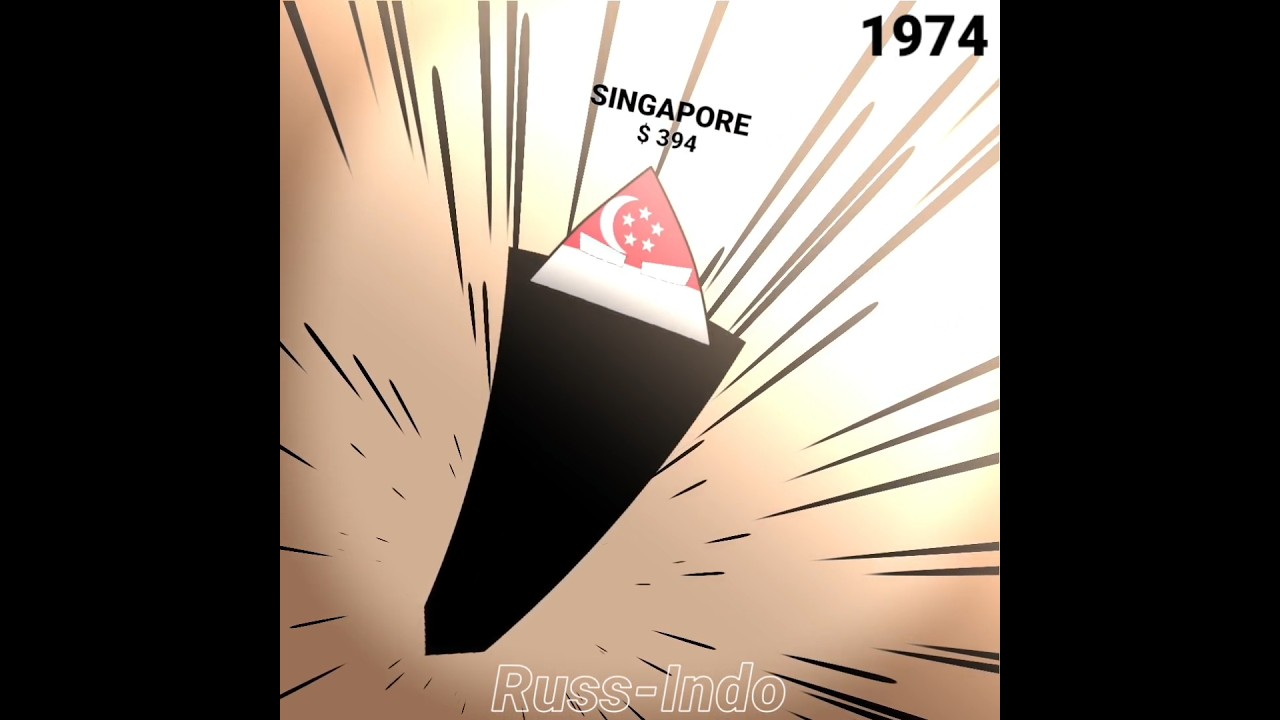 Top Asean GDP||IB:@Wahyu1039Official #countryballanimation #countryedit #alightmotion #edit #fyp