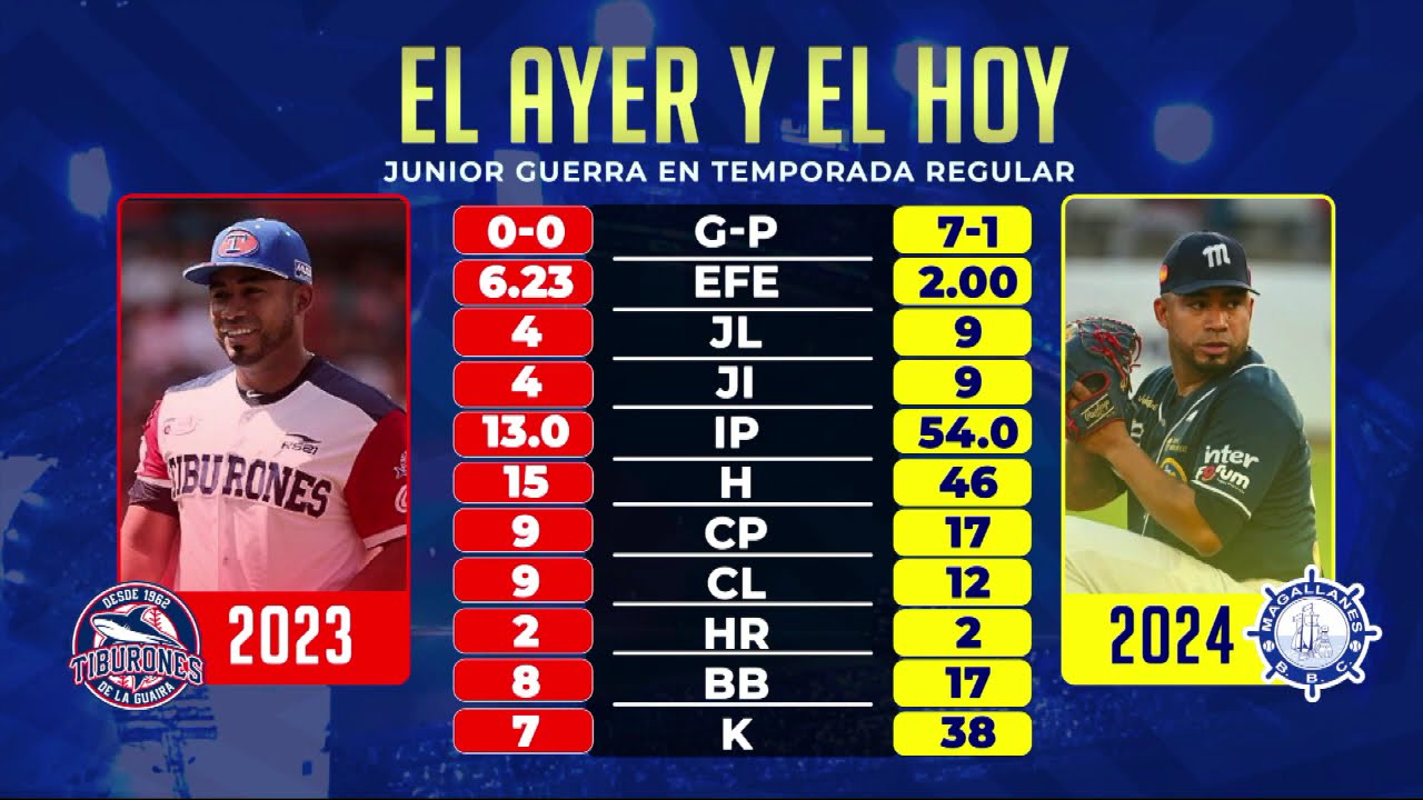 Teledeportes 04 de diciembre de 2024