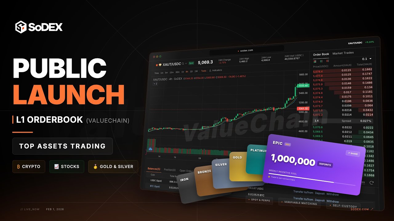 L1 Orderbook SoDEX Public Launch