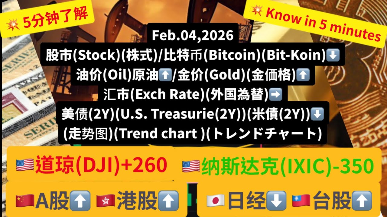 股市/油价/金价/汇市/债券/比特币(走势图)Stock/Oil Price/Gold Price/Exch Rate/Treasuries /Bitcoin(Trend Chart)