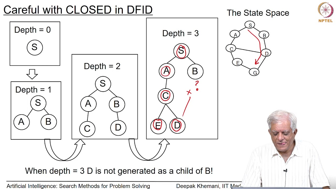 Depth First Iterative Deepening