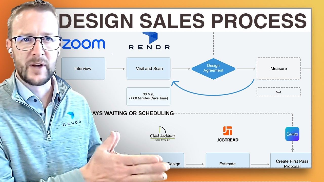 How I Doubled My Remodeling Sales to $10M Without Hiring More Staff