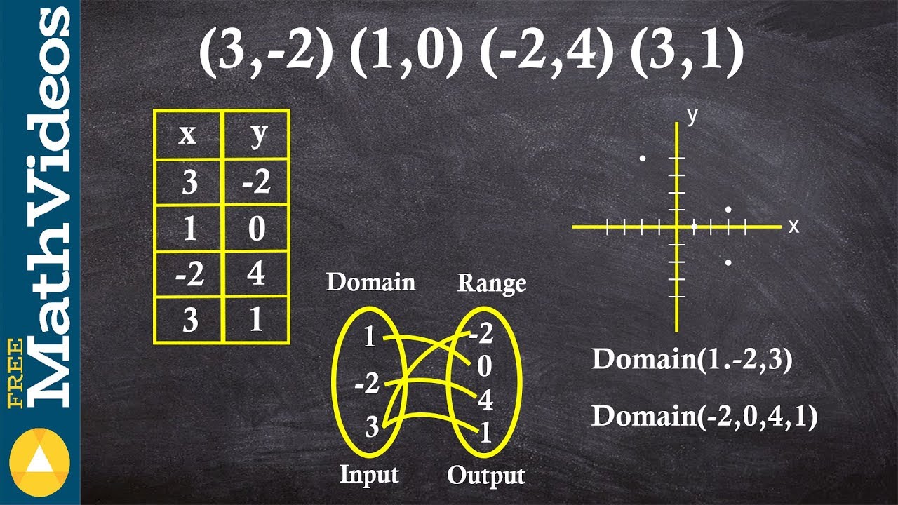 Describing a relation as a graph table and map