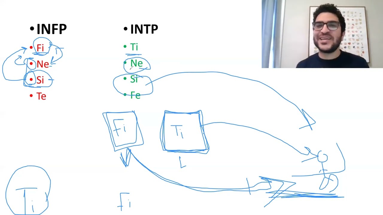 INTP vs INFP